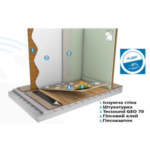 Звукоізоляційна самоклеюча мембрана TECSOUND SY 70 GEO 3,7 мм, вес 7 кг/м2