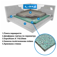 Звукопоглинаюча панель SOPRAFOAM A 110/20, 2*1 м